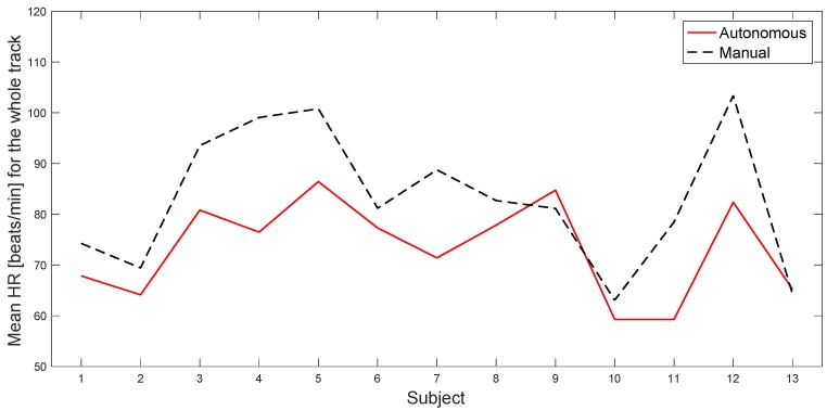 Figure 14