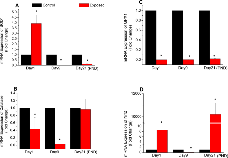 Figure 3