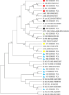 Fig 2