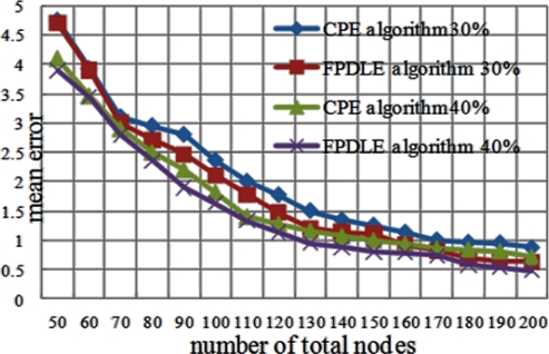 Figure 11.