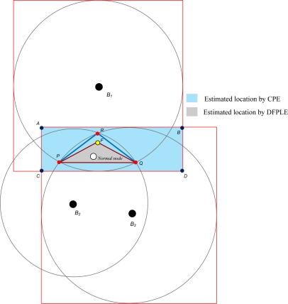 Figure 9.