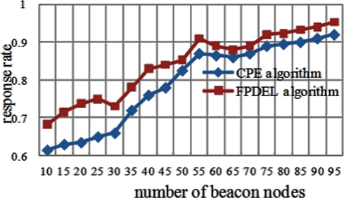 Figure 13.