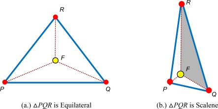 Figure 8.