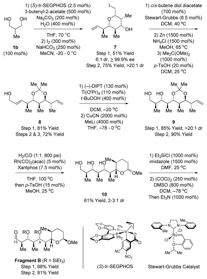 Scheme 3