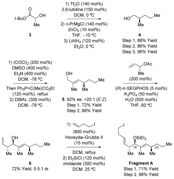 Scheme 2