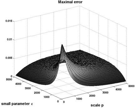 Fig. 11