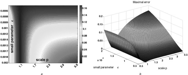 Fig. 7