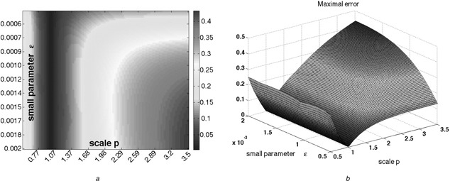 Fig. 8