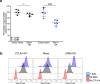 Extended Data Fig. 4