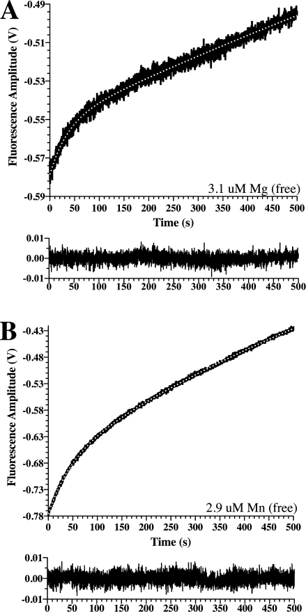 Figure. 4