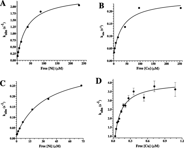 Figure. 3