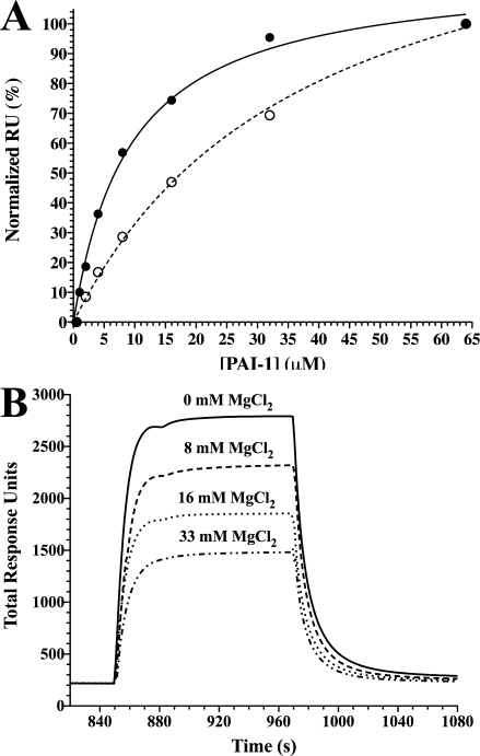 Figure. 1