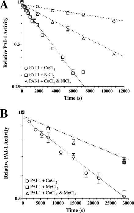 Figure. 5