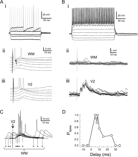 Figure 9.