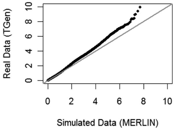 Fig. 8