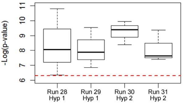 Fig. 7