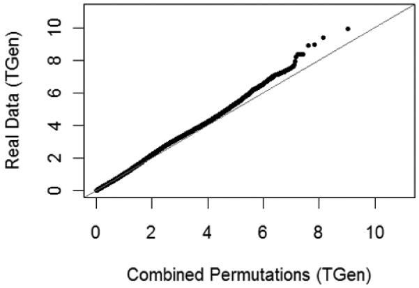 Fig. 9