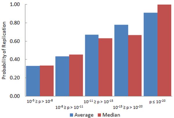 Fig. 13