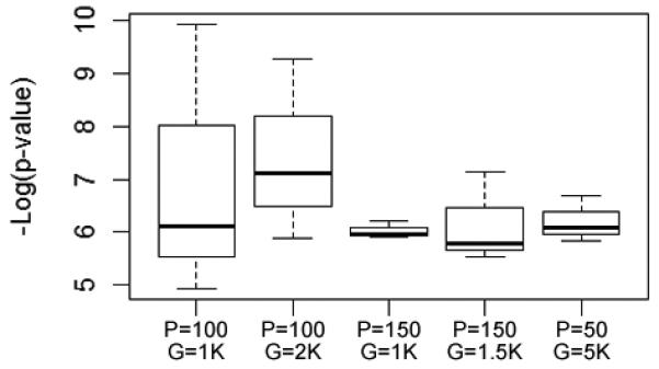 Fig. 6