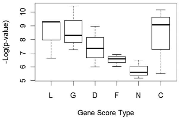 Fig. 12