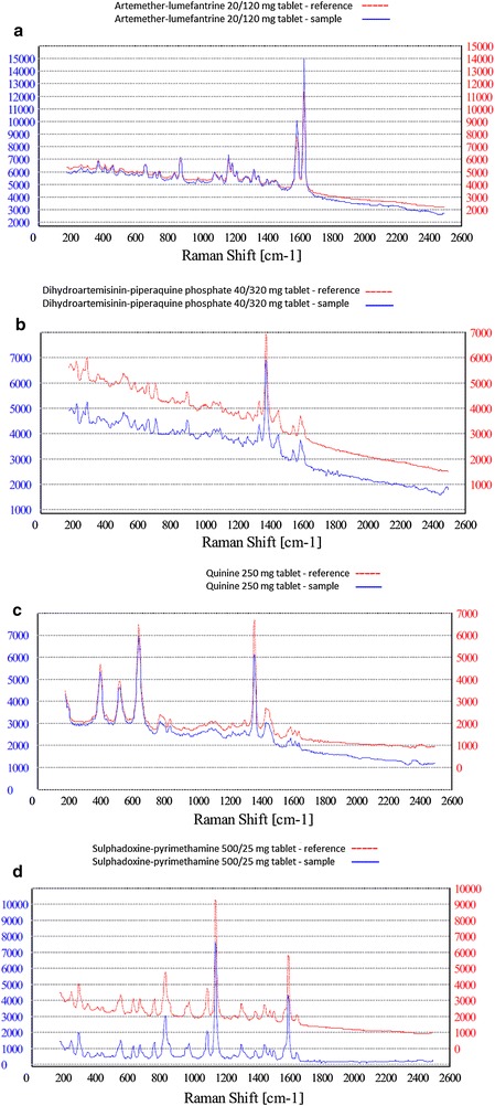 Fig. 4