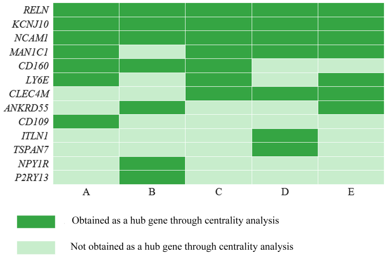 Figure 3.