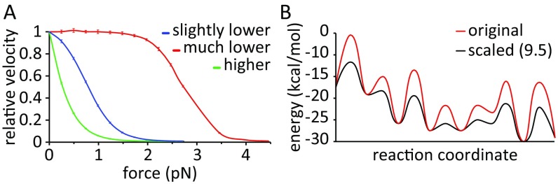 Fig. S6.