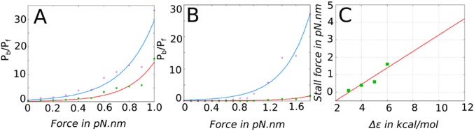 Fig. 5.