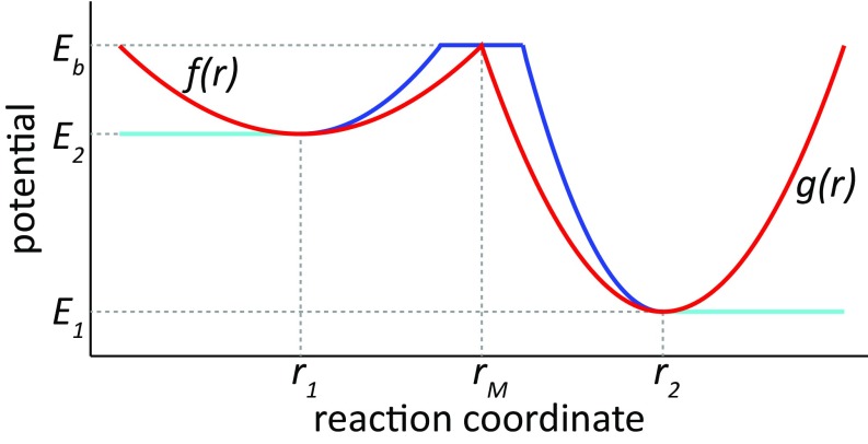 Fig. S7.