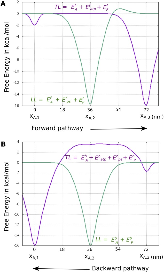 Fig. S3.