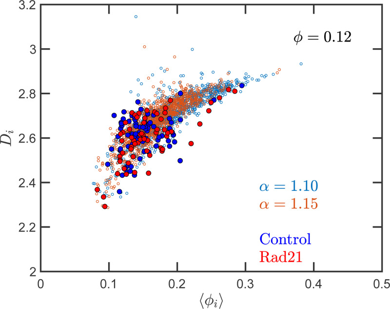 Figure 10.