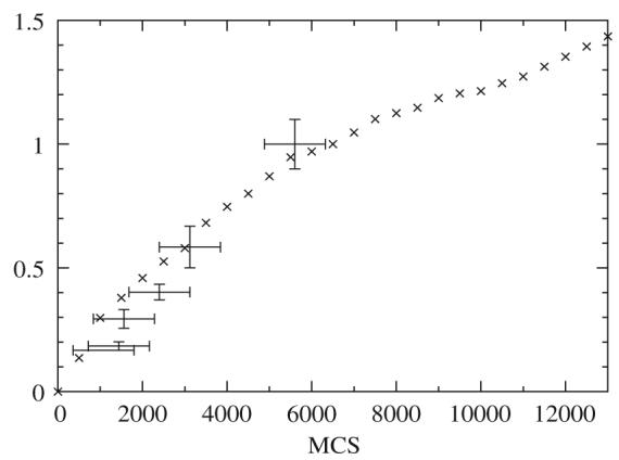 Fig. 8