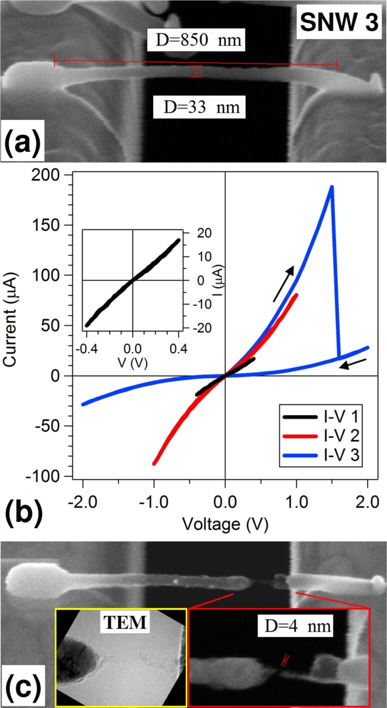 Figure 6