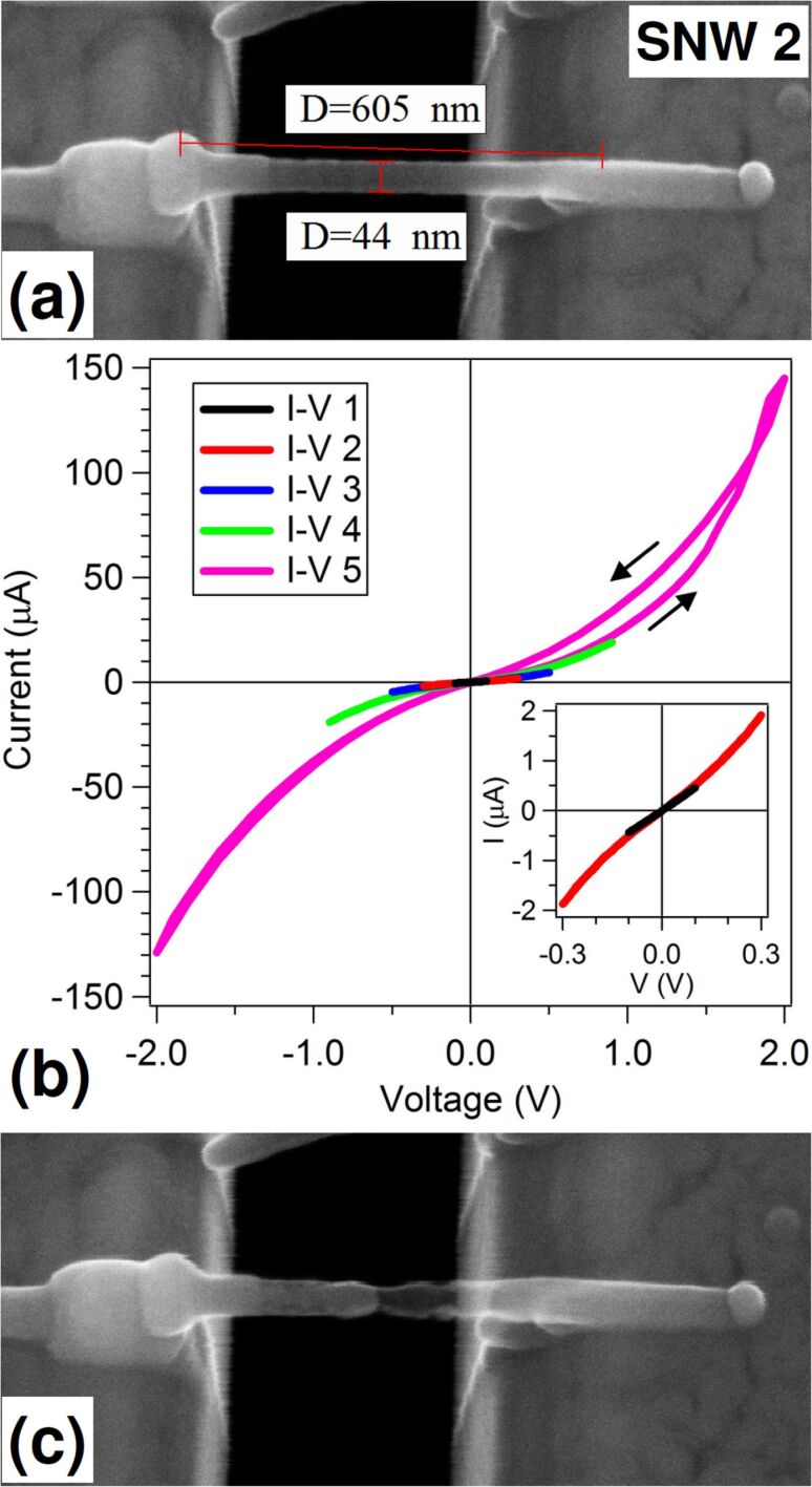 Figure 4