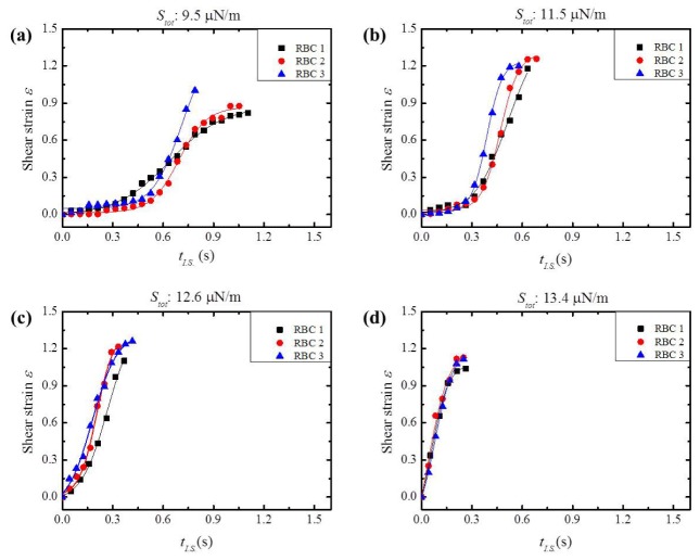 Fig. 12