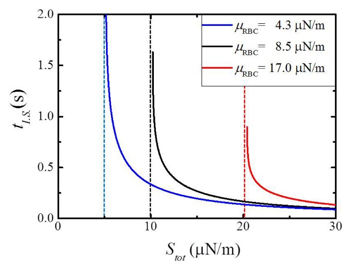 Fig. 10