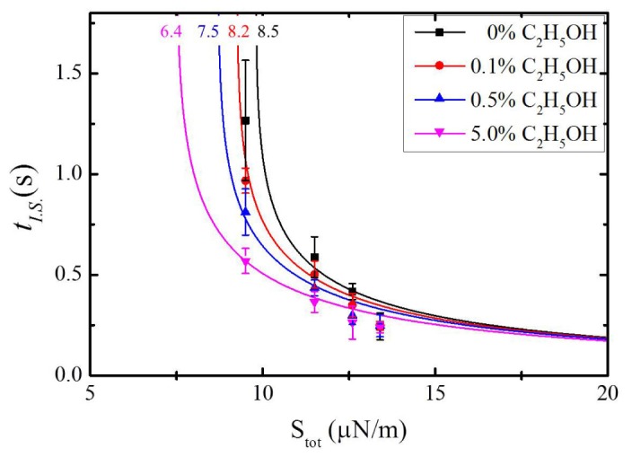 Fig. 11