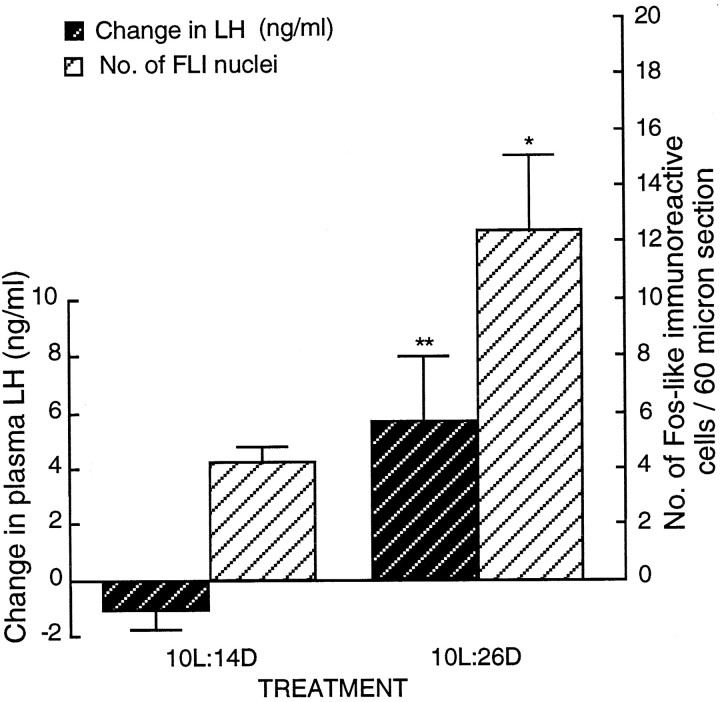 Fig. 9.