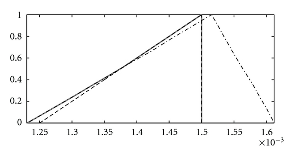 Figure 14