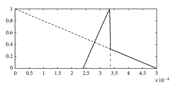 Figure 15