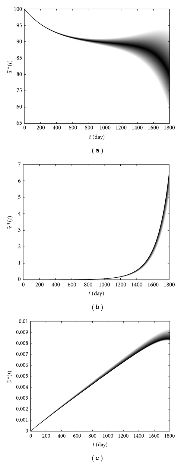 Figure 13