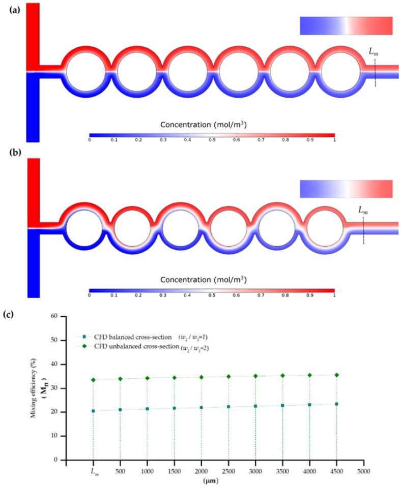 Figure 8