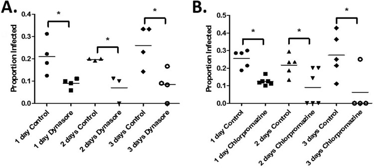 FIG 4