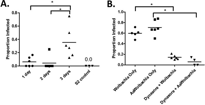 FIG 6