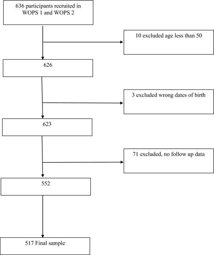 Fig. 1