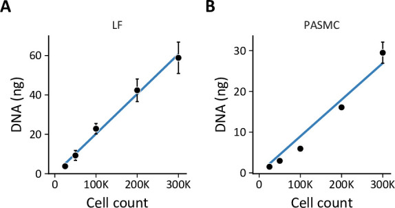 Figure 12.