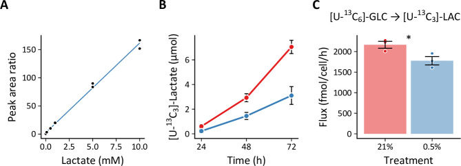 Figure 1—figure supplement 2.