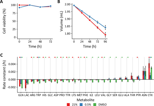 Figure 1—figure supplement 1.