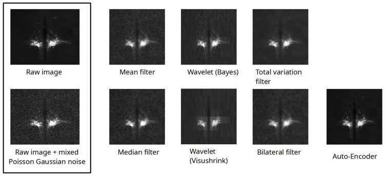Figure 6