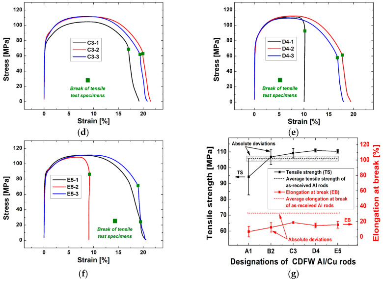 Figure 23